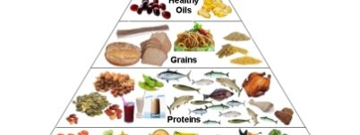 Nutrition-pyramid